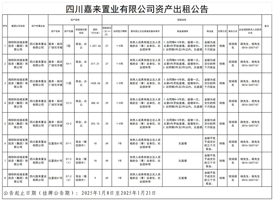 四川嘉來置業有限公司資產出租公告_Sheet1